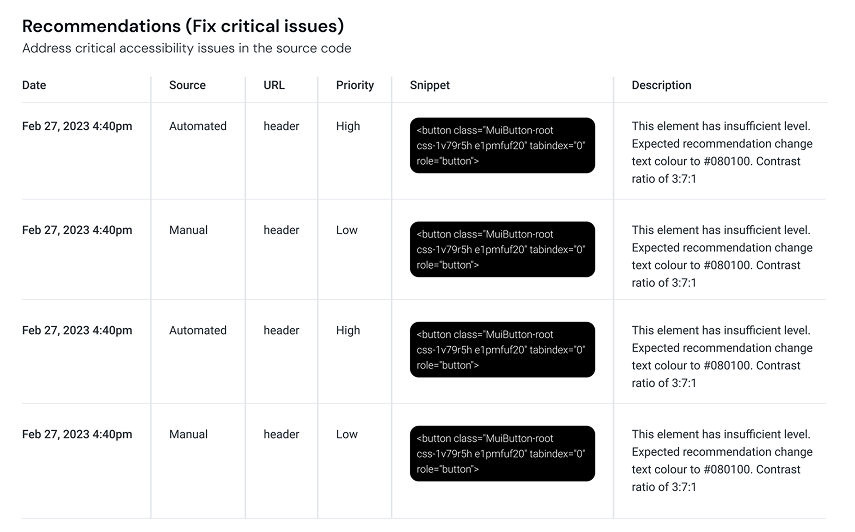 Equally AI recommendations table for critical accessibility issues