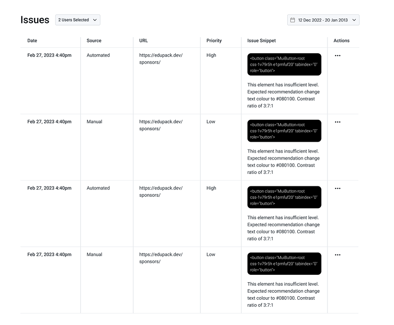 Equally AI issues dashboard with source, priority, code snippets and actions