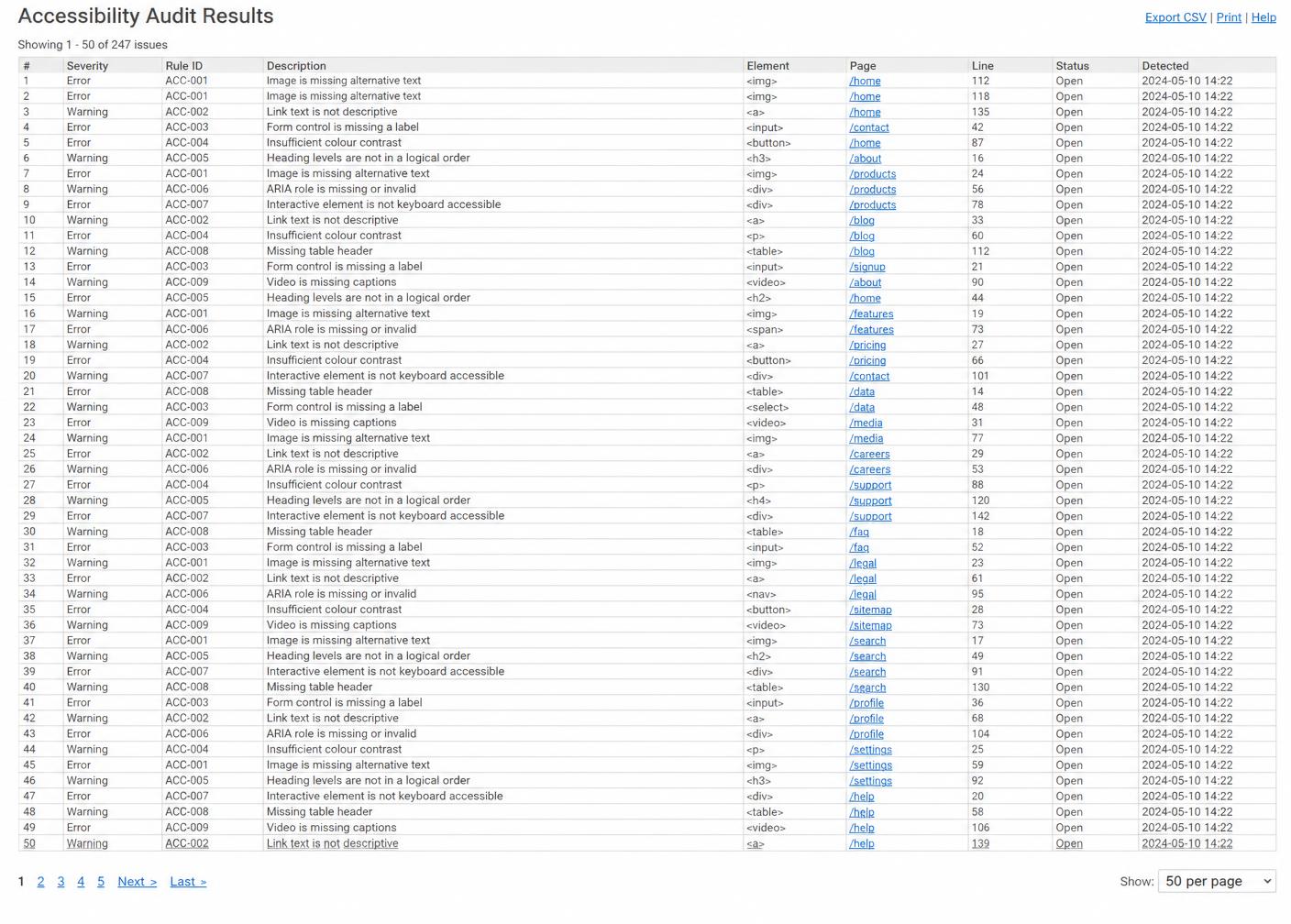 Accessibility audit results shown as one long undifferentiated table